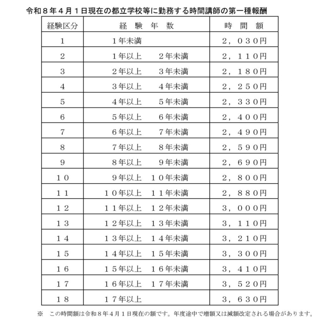 東京都時間講師の時給表(令和8年4月)